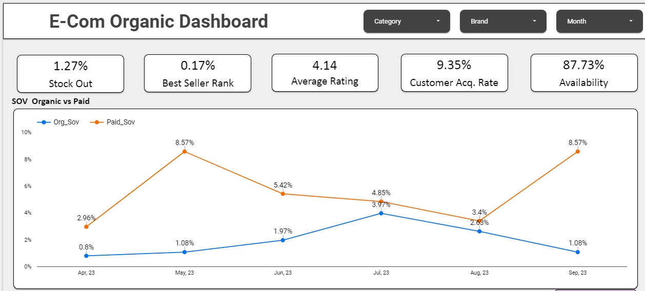 Ecom Organic Dashboard 1